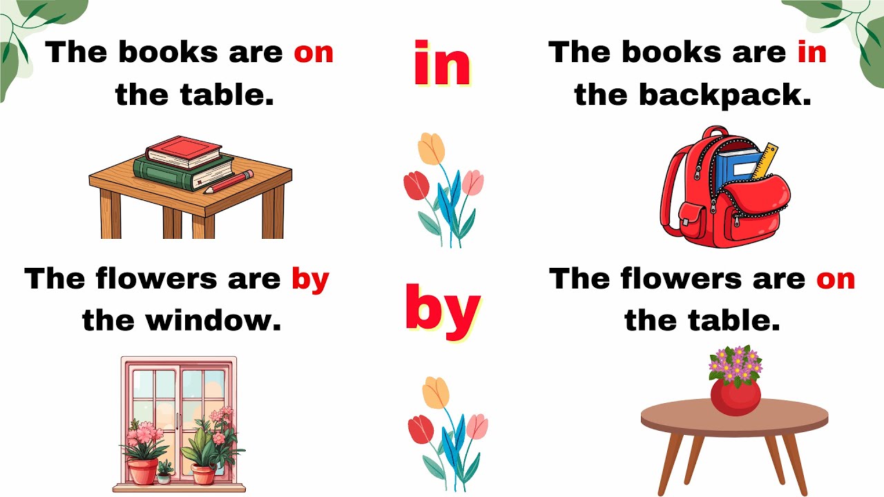 Learn English Prepositions Fast | In, On, At, and By | English for Beginners 🧠