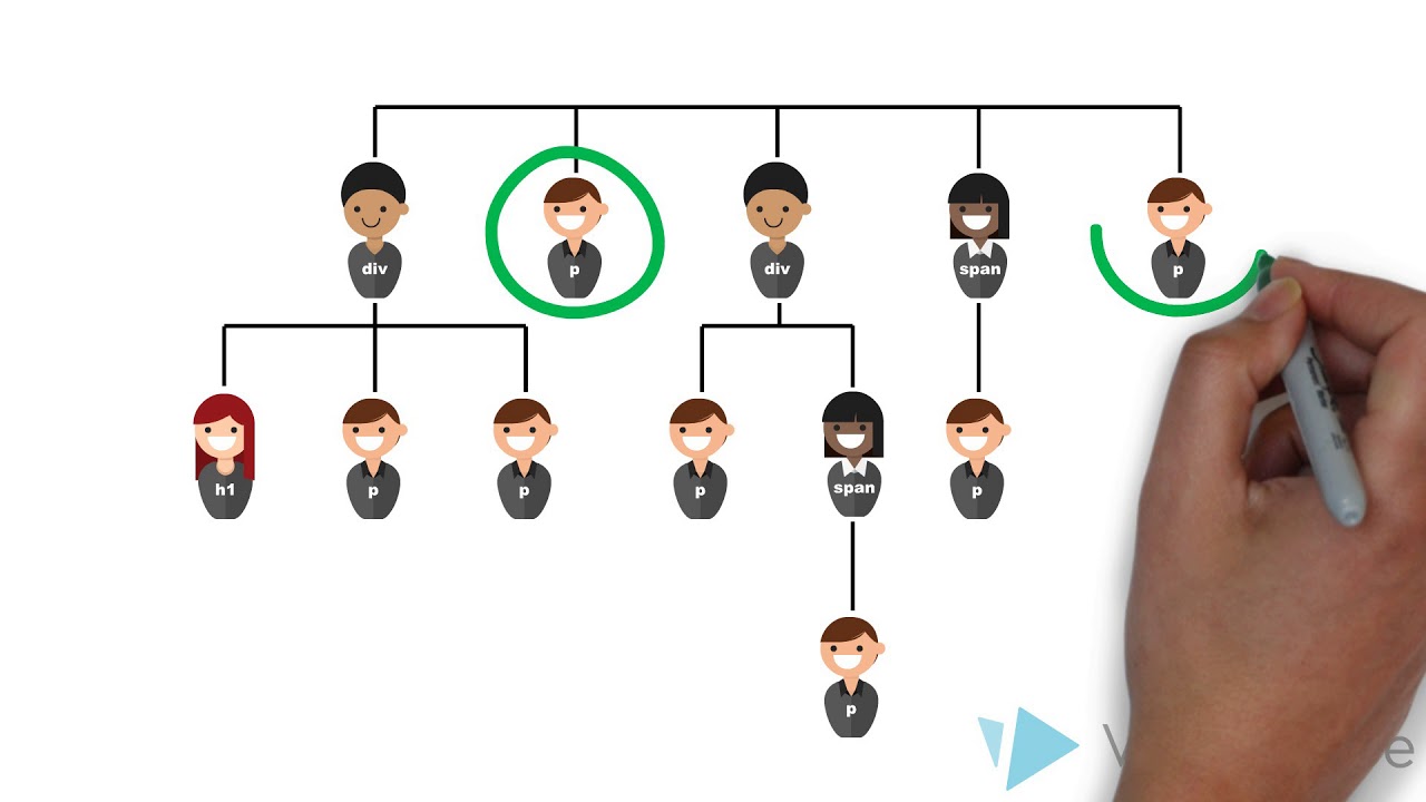 CSS Combinators Easy Peasy Explained | CSS Combinators Tutorial