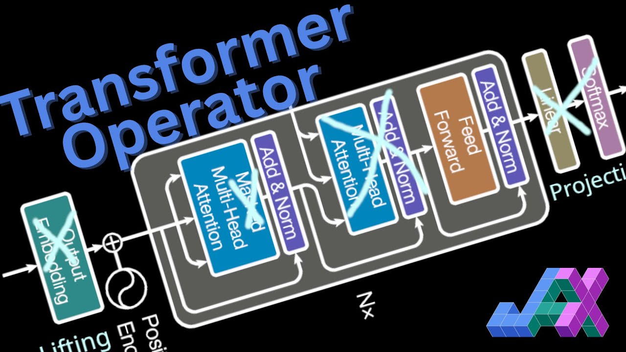 Transformer Neural Operator in JAX
