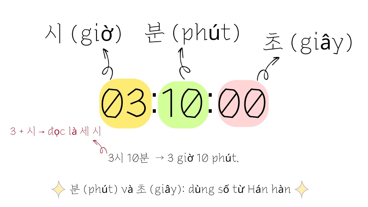 15 ngày chinh phục tiếng Hàn tổng hợp sơ cấp 1| Ngày 5 - Bài 5