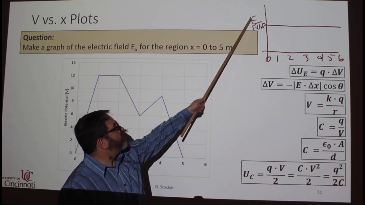 Video Lecture Graphs of Electric Field and Electric Potential