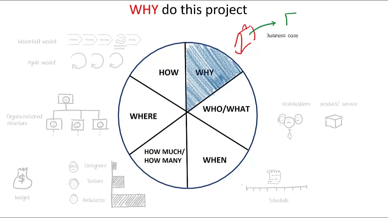 Project Charter: Get Official PM Authority & Kickstart Your Project!