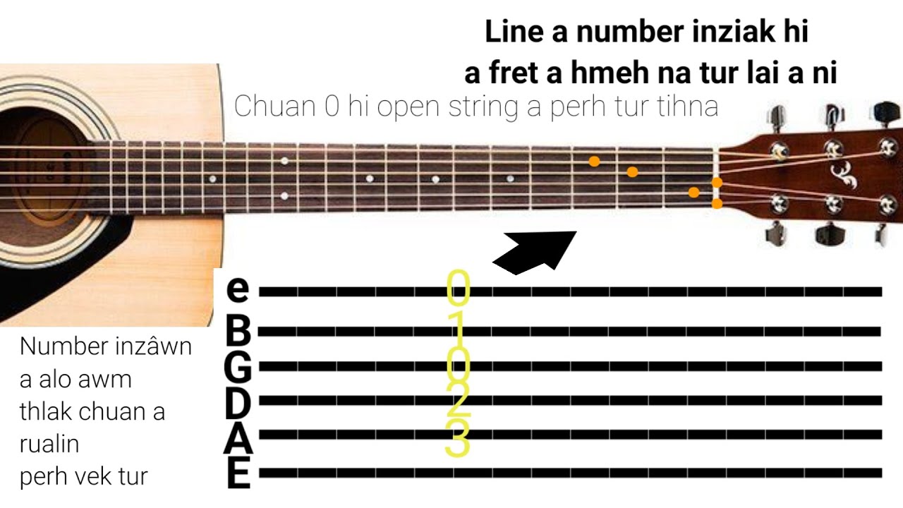 Guitar TAB chhiar/en hi alo harsa vaklo | Mizo ṭawngin