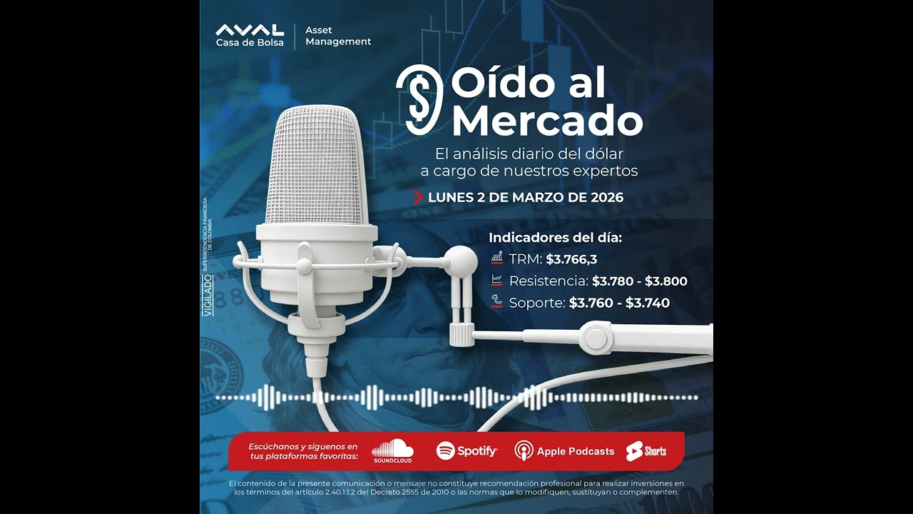 #OídoAlMercadoPodcast I Análisis del dólar 02 de marzo I Aval Casa de Bolsa
