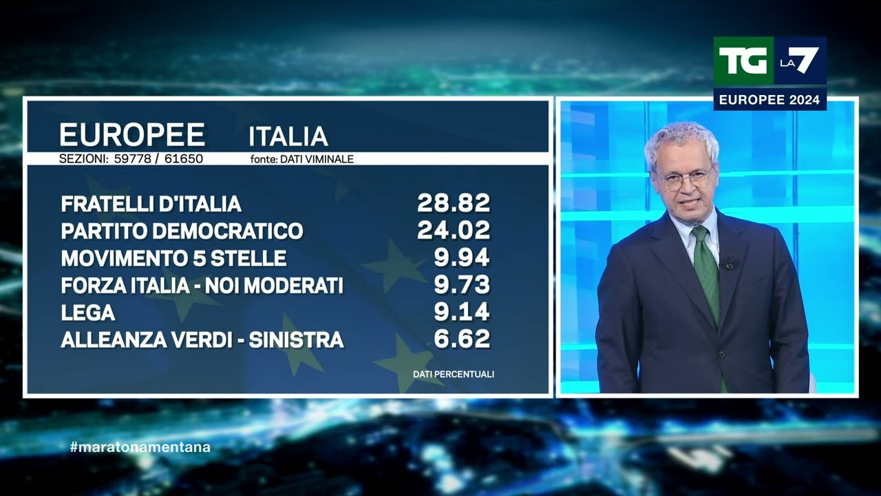 Elezioni europee: gli ultimi dati a spoglio quasi concluso