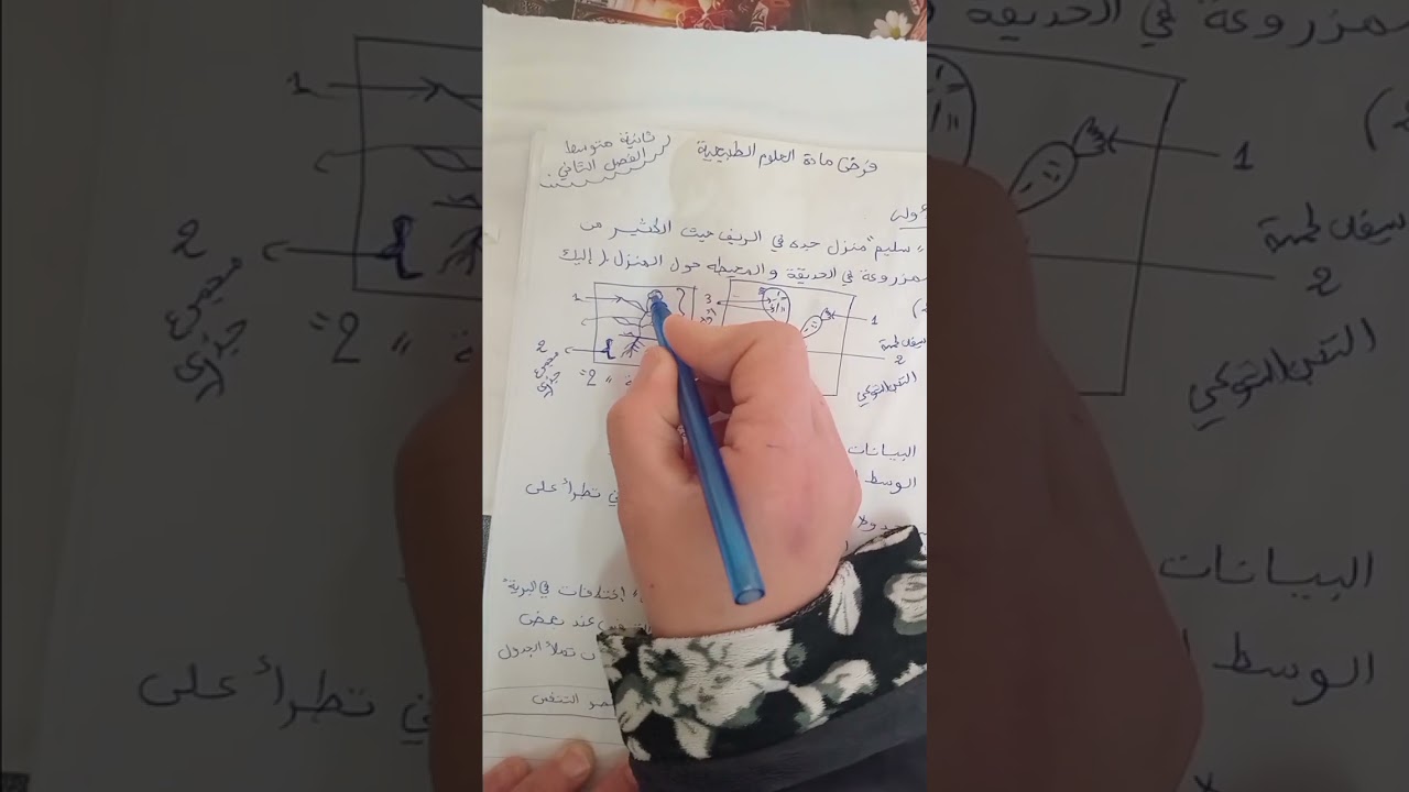 فرض العلوم الطبيعية/ثانية متوسط الفصل الثاني(الجزء الاول )