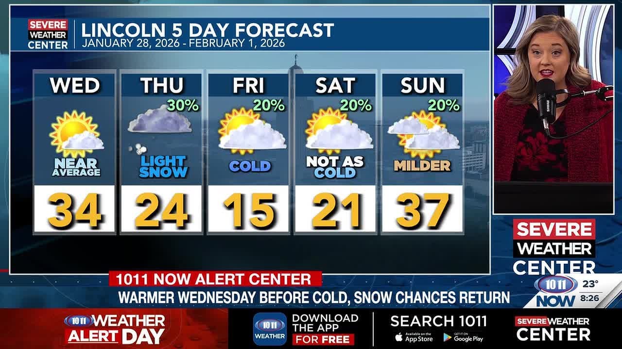 Warmer Wednesday before cold, snow chances return