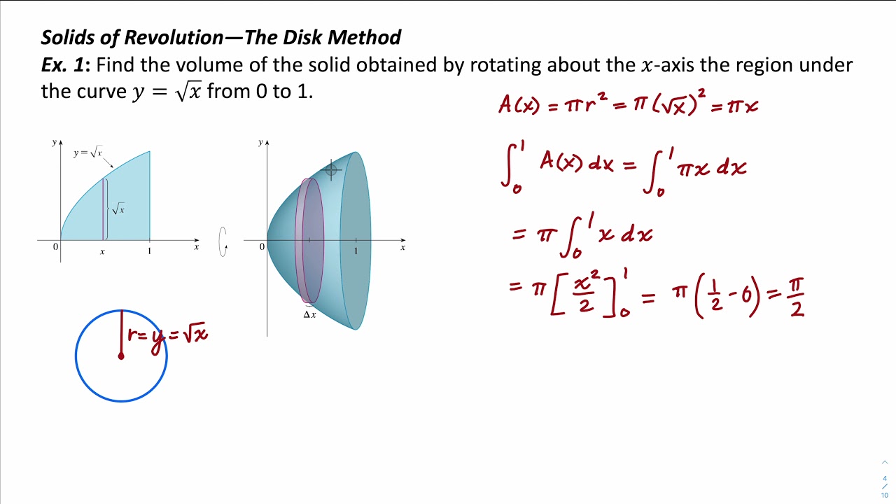 The Disk Method