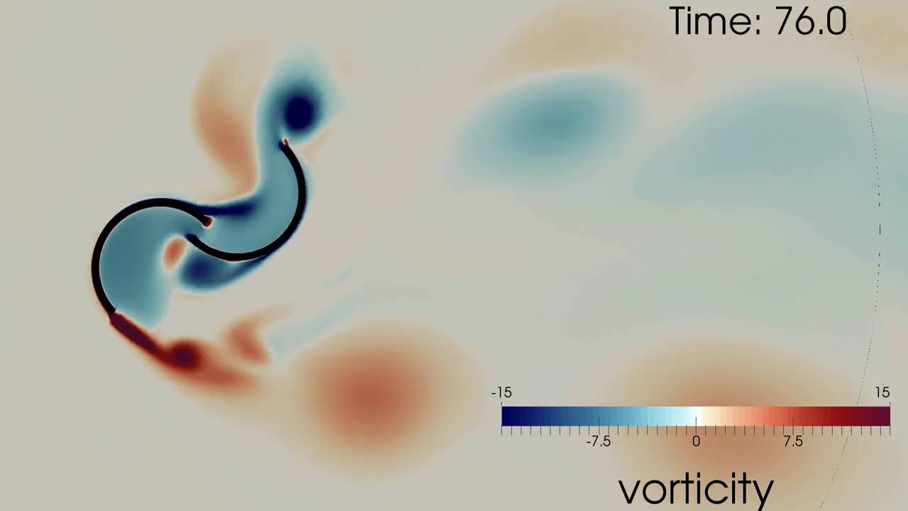 Savonius-Rotor openFOAM simulation