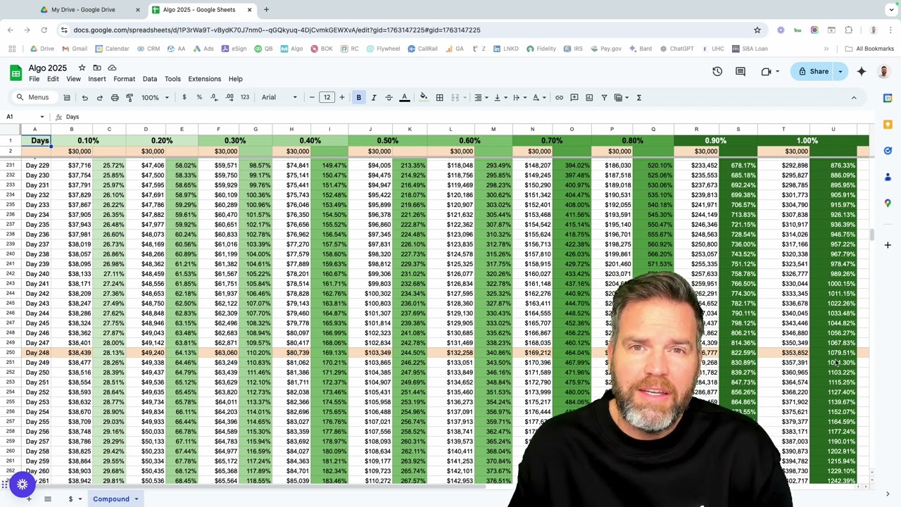 Daily Compounding Chart // Algo Trading