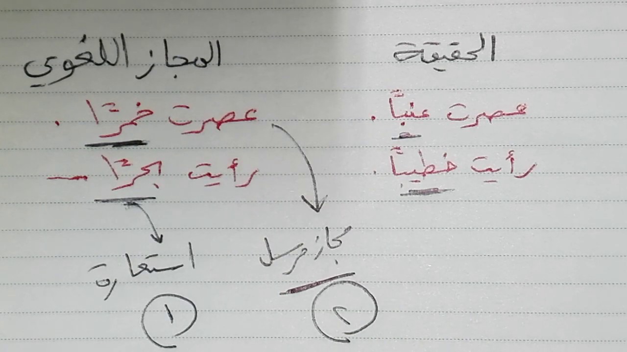 الفرق بين الاستعارة والمجاز المرسل - بلاغة