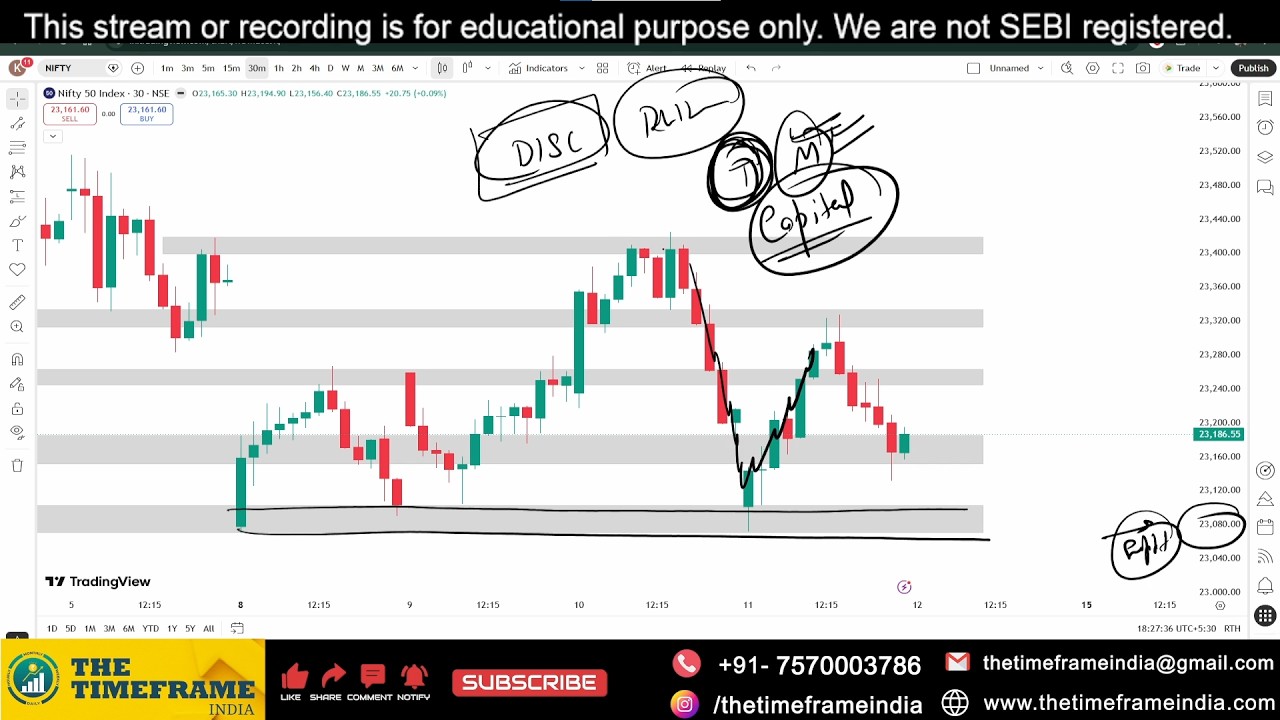 Power of Chart | Nifty & Bank Nifty Analysis for Tomorrow | 12 June 2026 | Support & Resistance