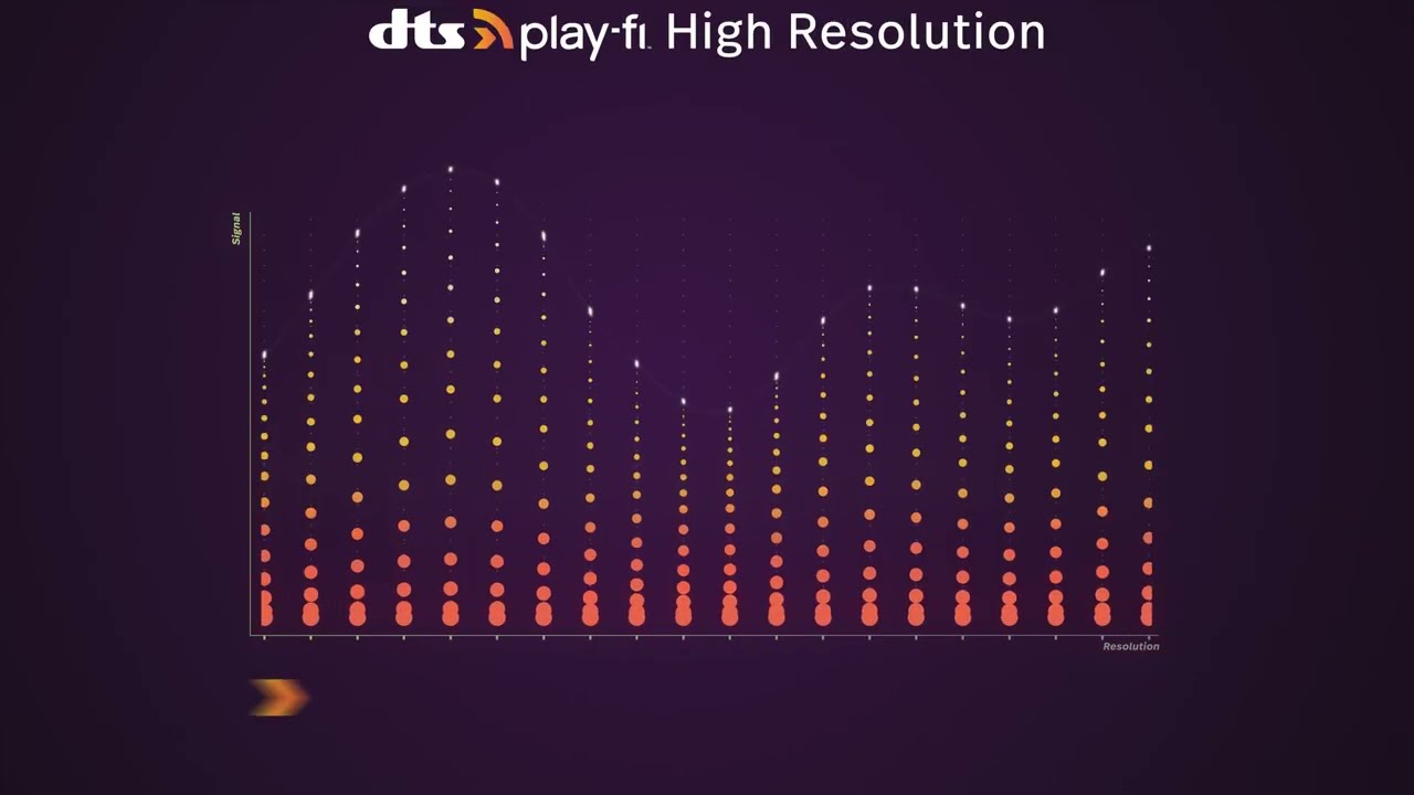 Introducing DTS&reg; Play-Fi&reg; Home Theater