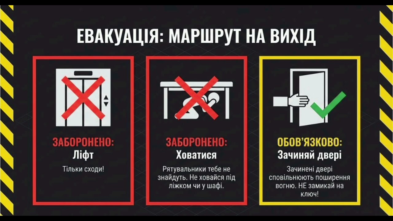 Перші дії у разі виникнення пожежі