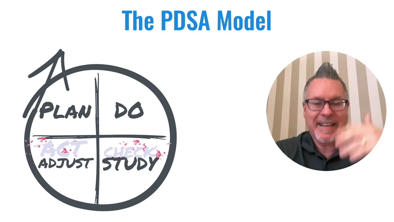 Kaizen (Continuous Improvement) and PDSA (Plan Do Study Act) in Healthcare -- Mark Graban