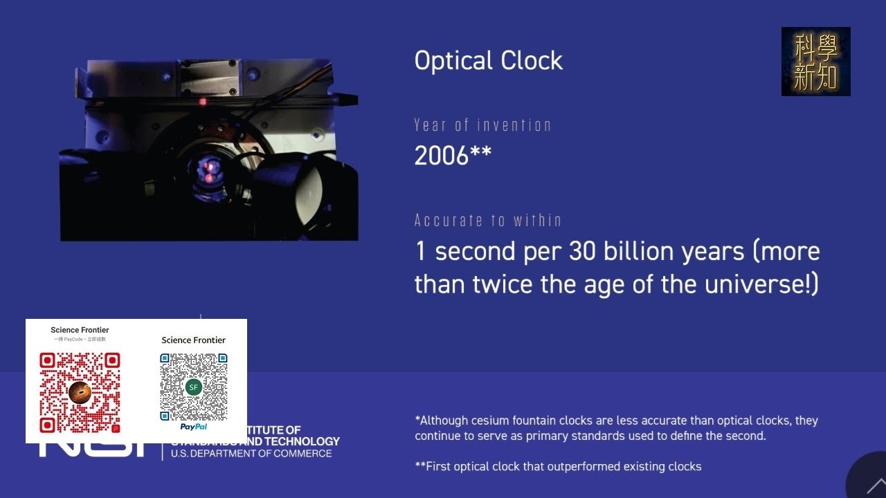 宏觀科學 2024-12-02 時間點定？太空要更精準嘅鐘？ | 主持：陳博 胡思