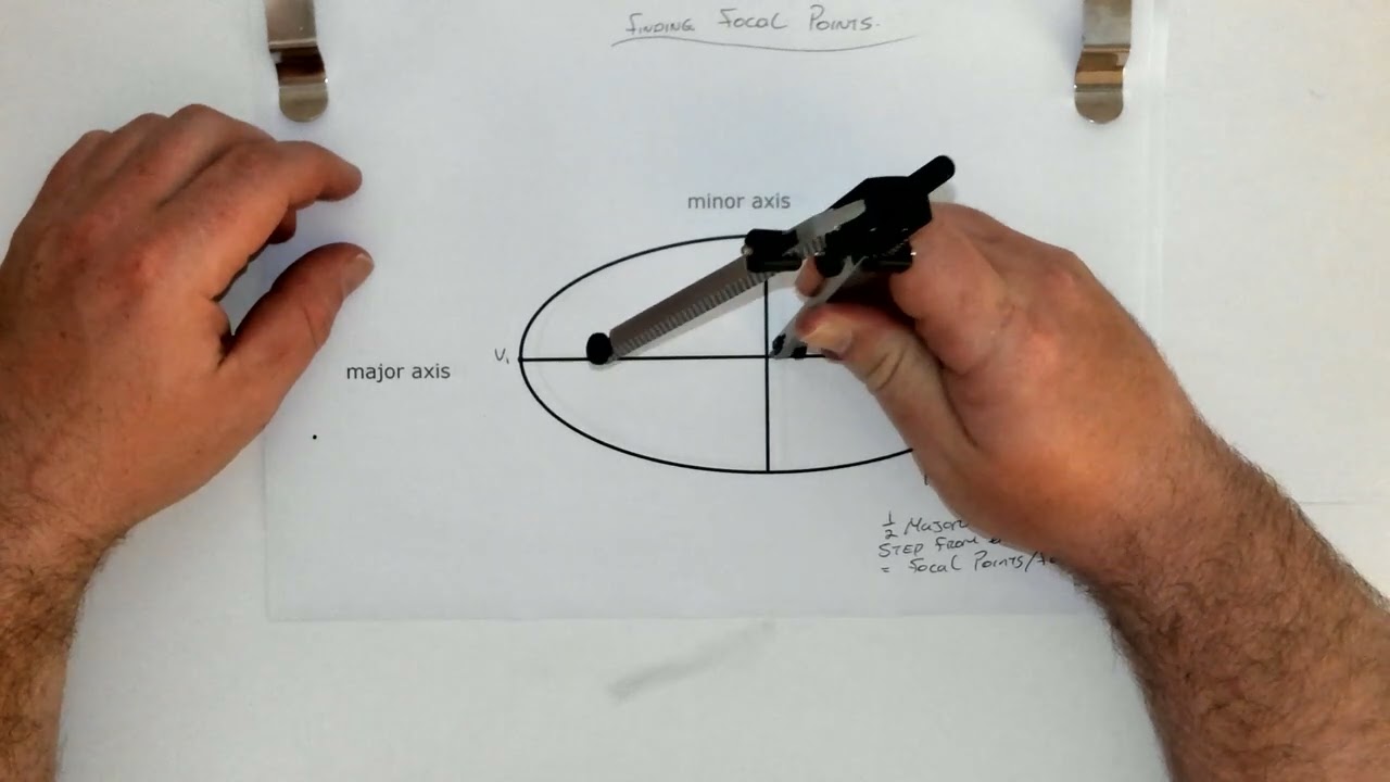 Finding Focal Points of an Ellipse