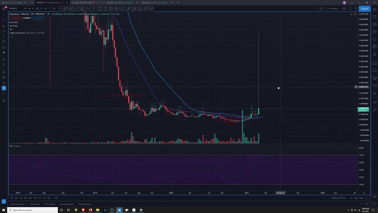 Crypto Analysis 3/7/2021 PPT WOW!