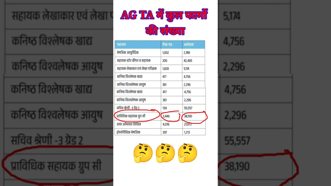 UPSSSC AGTA-3446 Post 💐latest news #upsssc2024 #upssscnewstoday #motivational #3446post #shorts