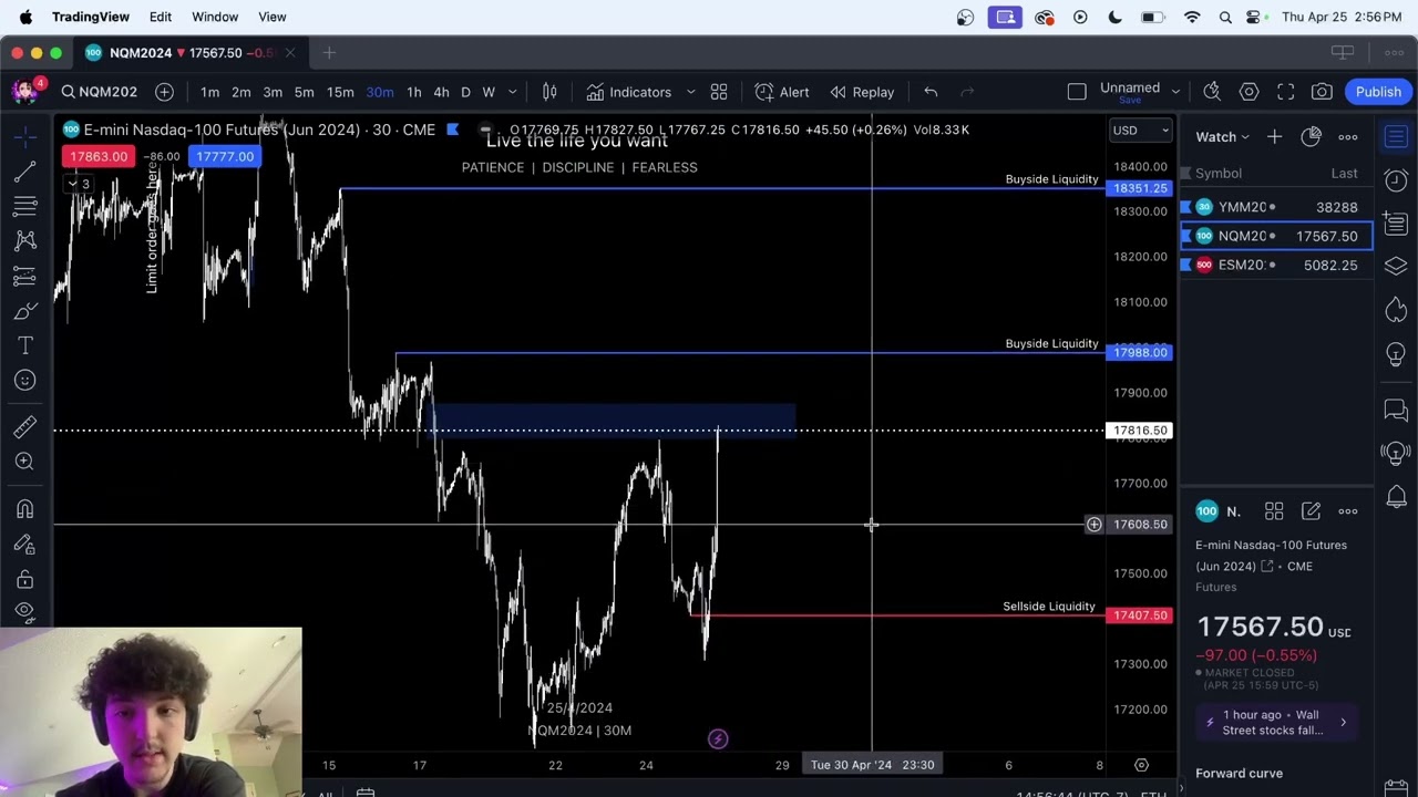 Charting session // 4-25-24 Sticking to your trading plan can mean not trading every day!