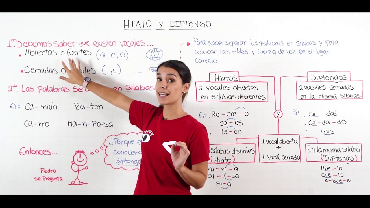 Hiato y diptongo