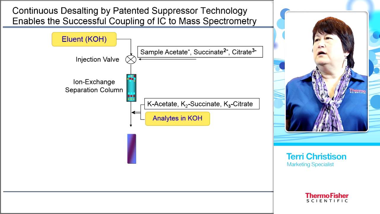 Analyzing Polar Metabolites using Ion Chromatography Coupled with HRAM Mass Spectrometry