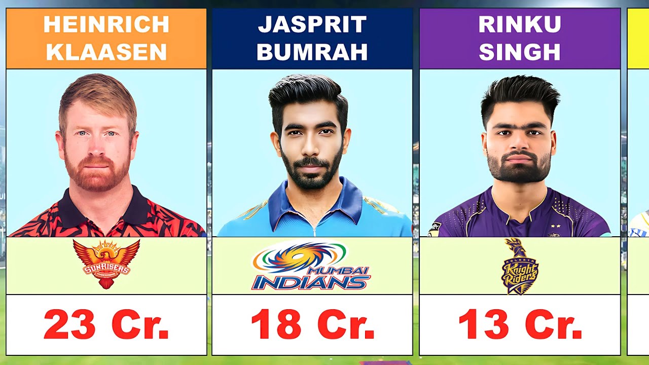 Top Cricketers Retained by IPL team for IPL 2025 🤑💖