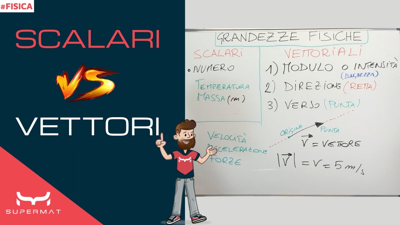 Grandezze Scalari e Vettoriali