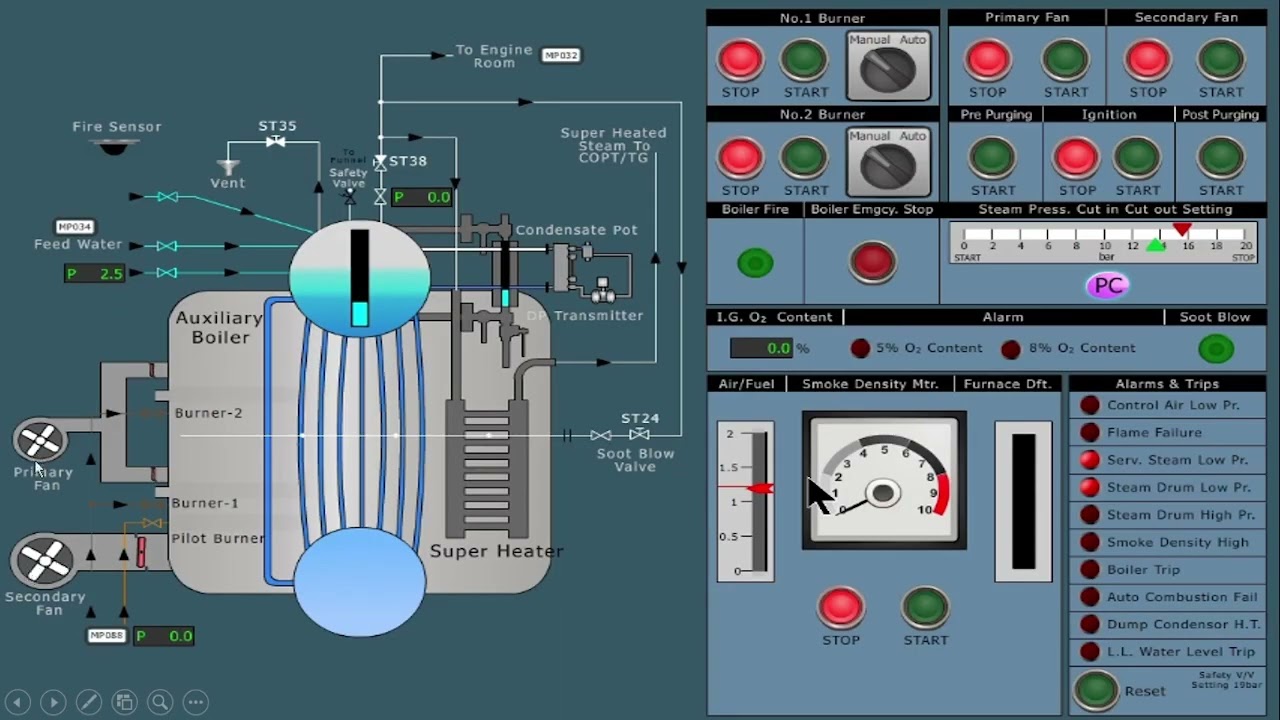 Boiler line Diagram|Component|Boiler Fuel oil System|Boiler Control System