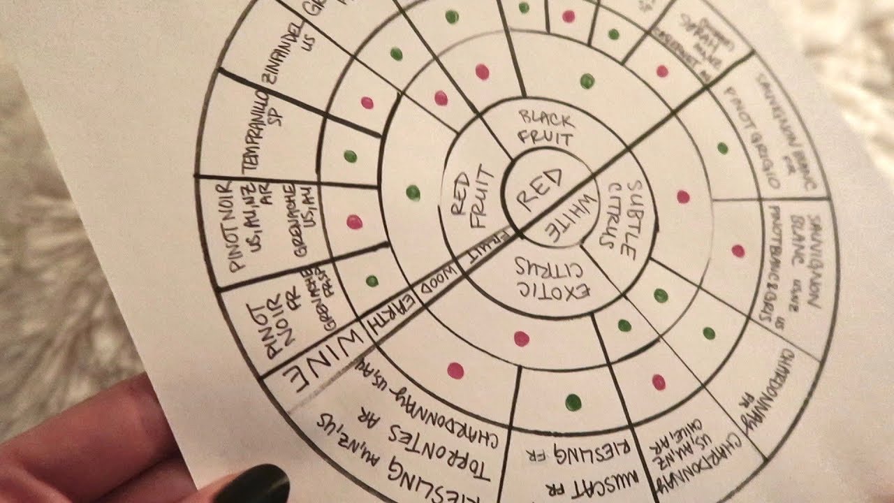 ASMR Wine Guide ❦ Soft Spoken with Markers