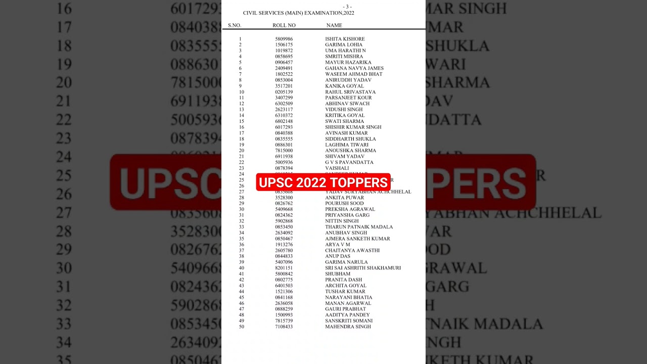UPSC 2022 Toppers List🔥#upsc2022result #upsc2022topper #upsctopper2022