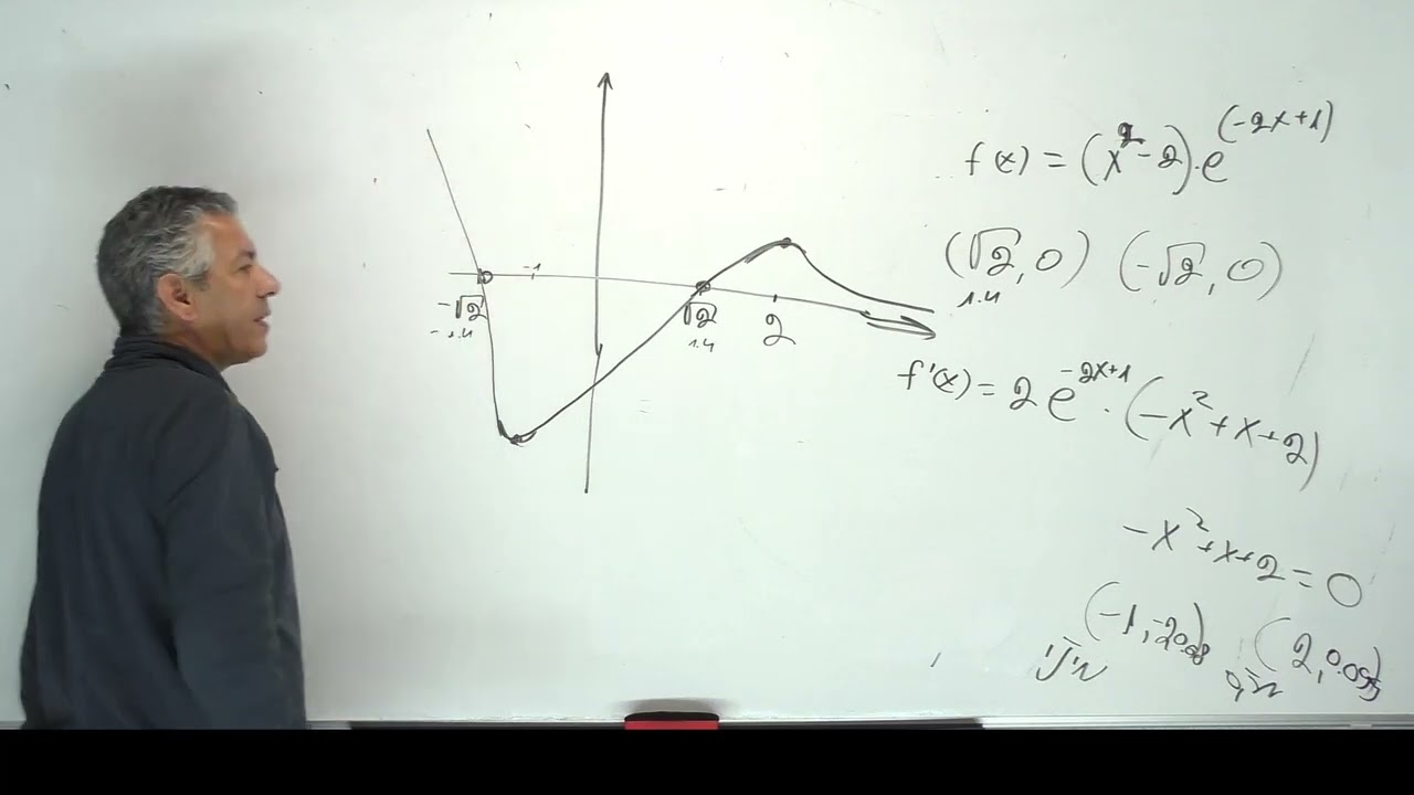 🎓 פתרון בגרות 472(482) חורף 2025 שאלה 4 -חקירת פונקציה מעריכית כולל אינטגרל.