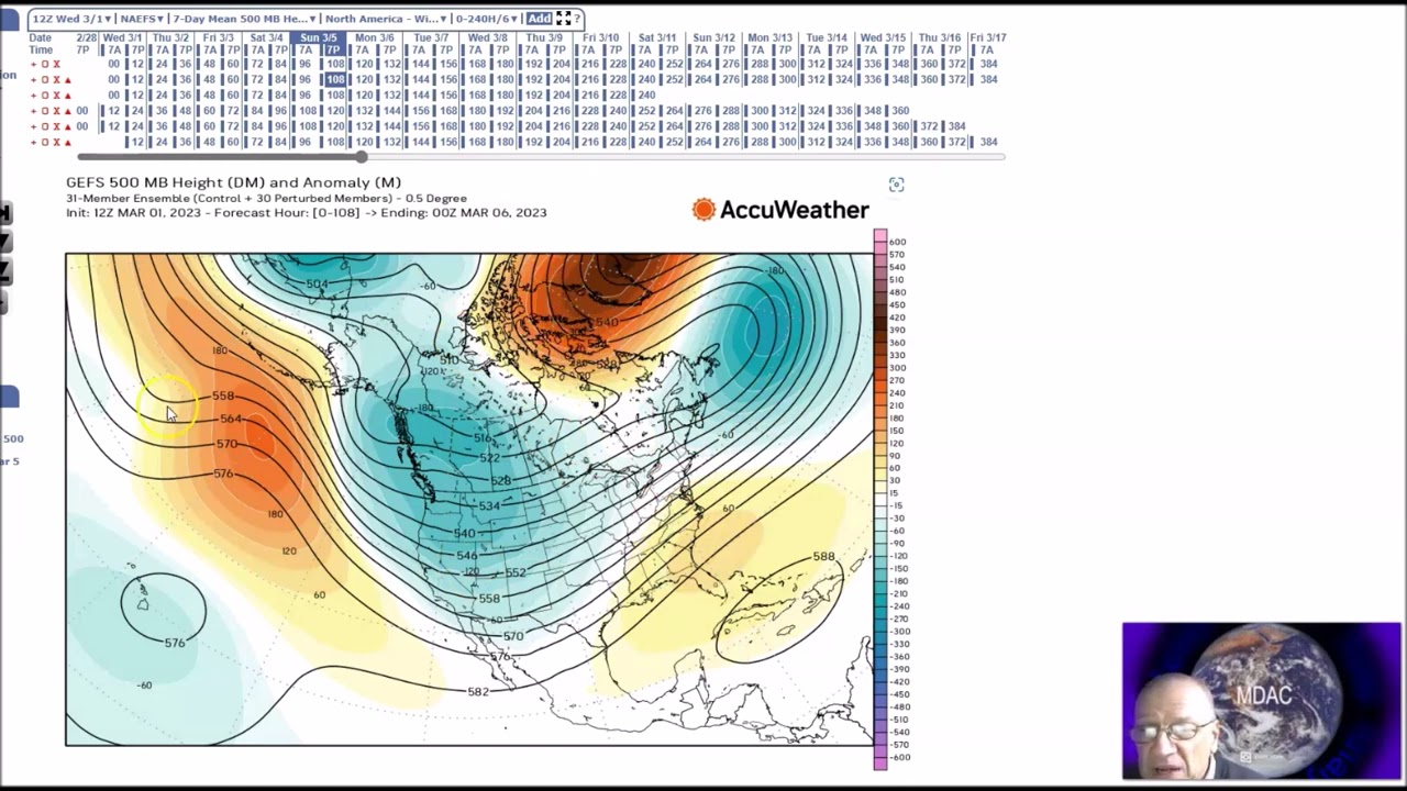 Long Range Weather Forecast