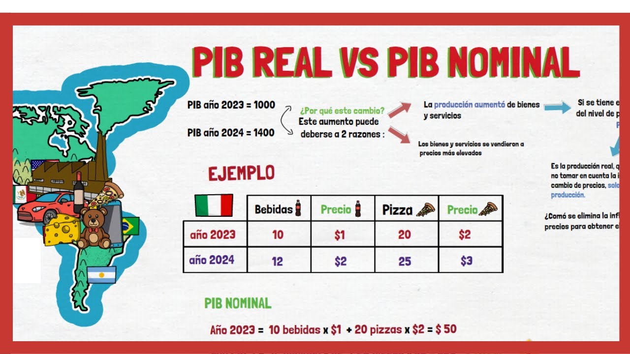 Diferencia del PIB nominal y PIB real ✅ | Explicación fácil con ejemplo