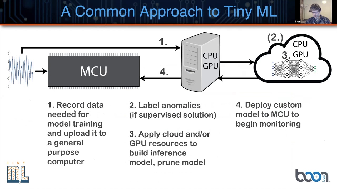tinyML Talks Boon Logic: 