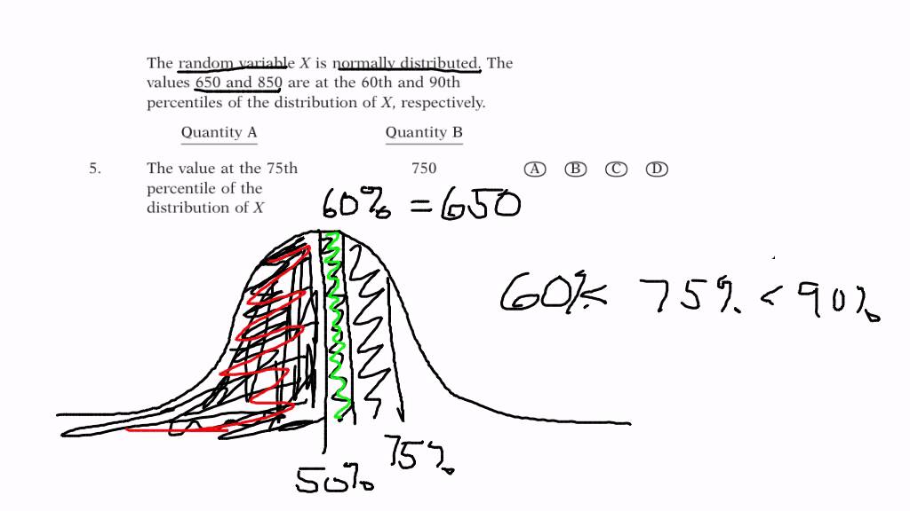 GRE Math - Normal Distribution