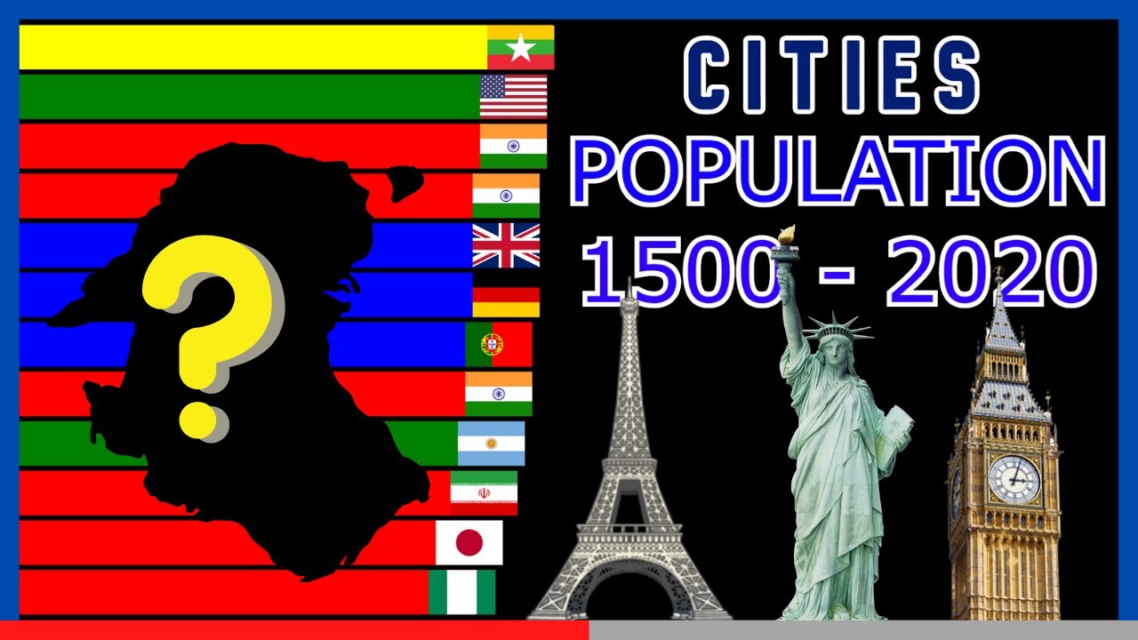 Biggest Cities in the World by Population [ 1500 - 2020 ]