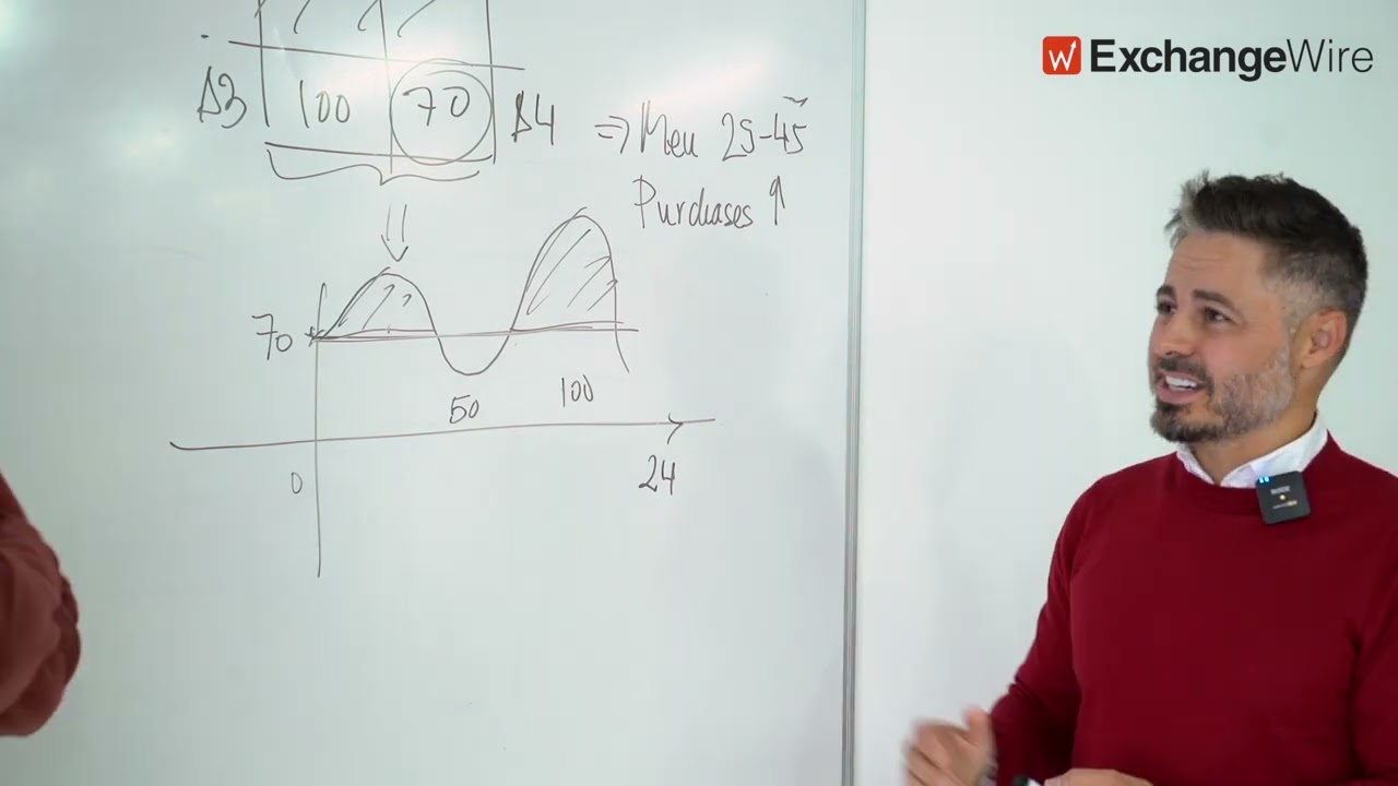 TapTap's Álvaro Mayol Garrido on the Transformation of Precision Targeting
