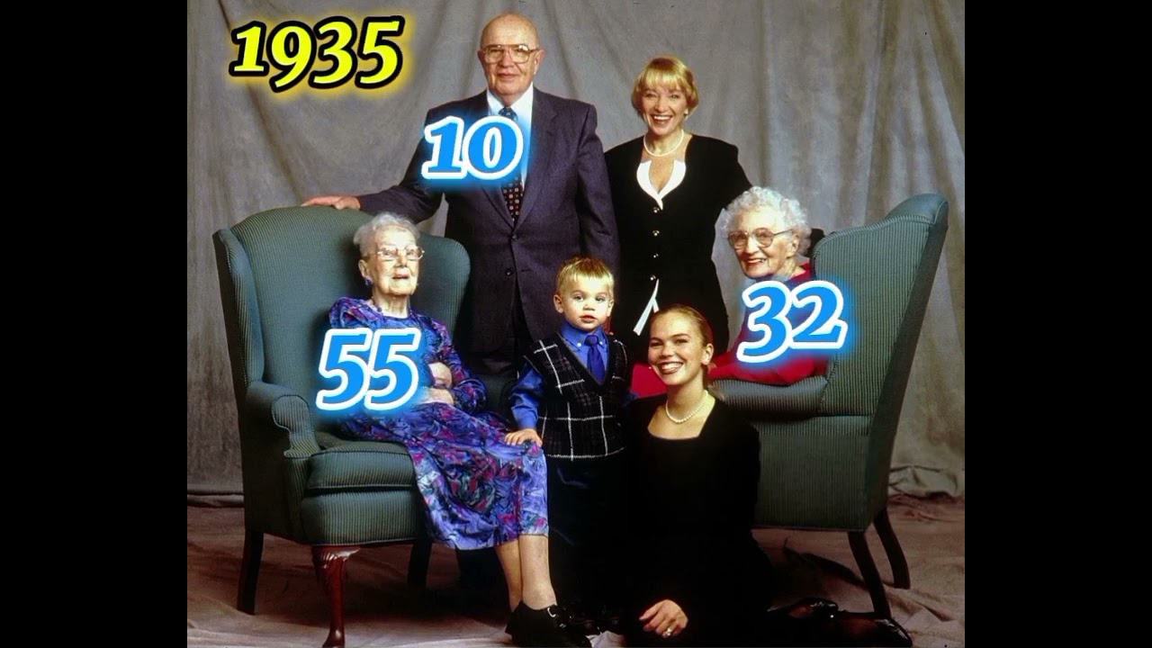 Timeline of 6 Generations of Knauss Family through the years