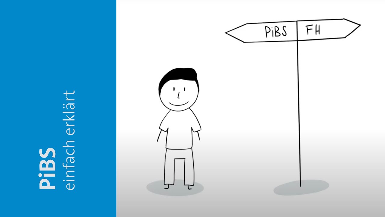 PiBS einfach erkl&auml;rt