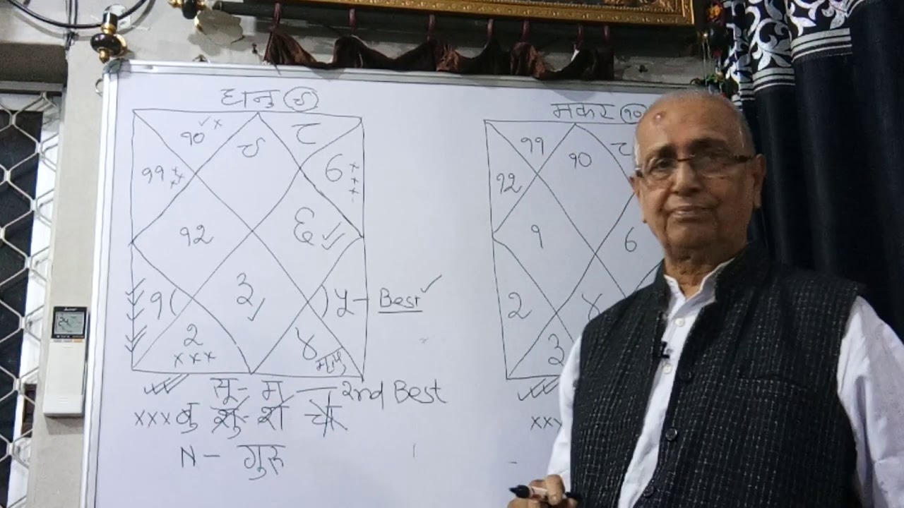 Astro U P  Mishra Jamshedpur, Classification of planets by ownership for Dhanu & Makar lagna.
