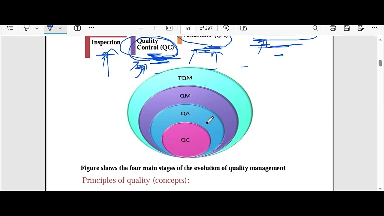 healthcare quality part 1