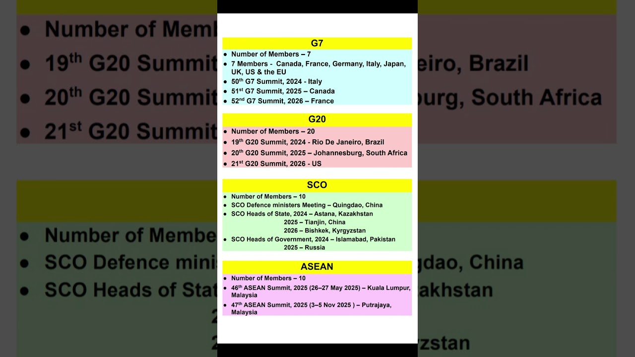 Summits 2025 Current Affairs | Summits and Venues | Upcoming Summits | Current Affairs 2025 | Summit