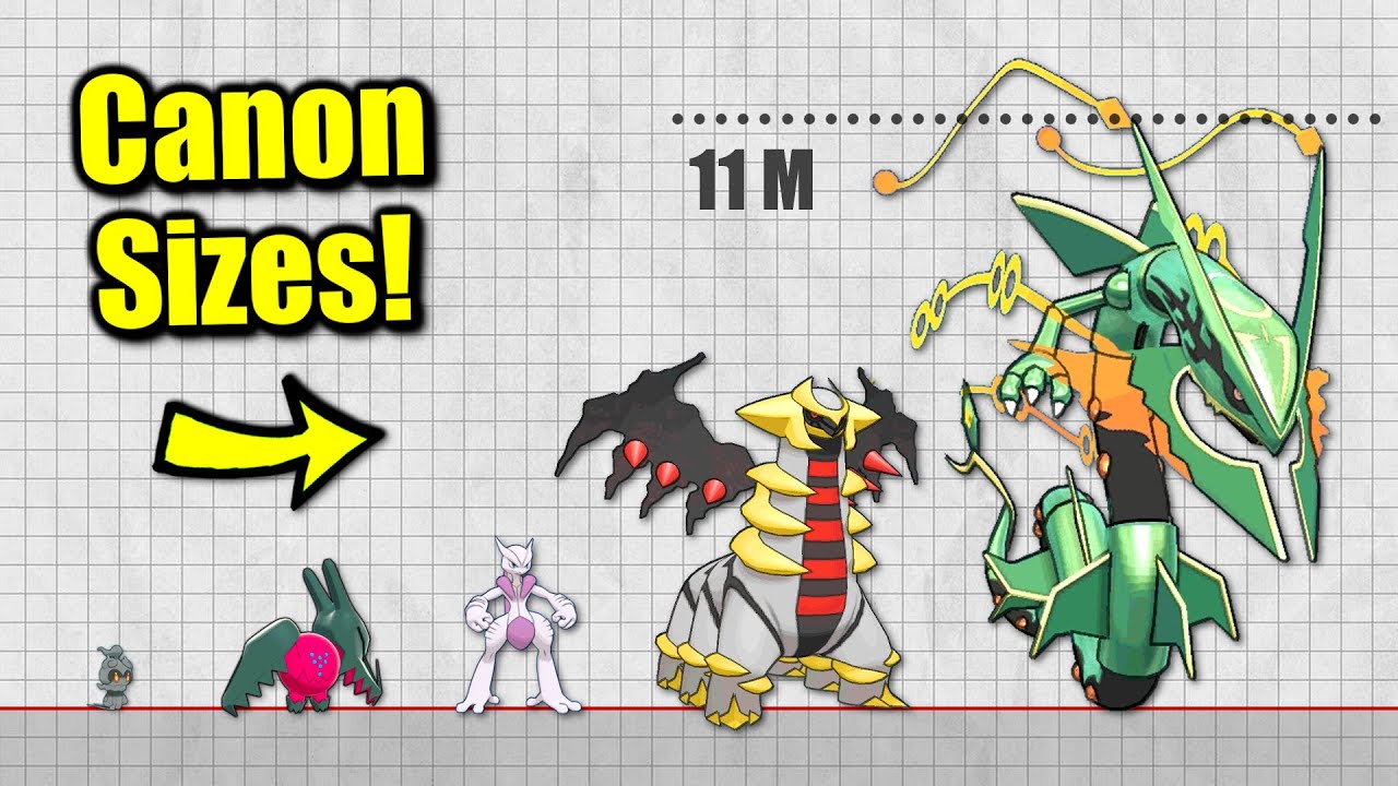 What If Legendary & Mythical Pokémon Had Their Canon Height?