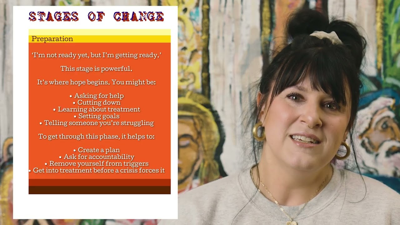 Week 2B - Stages of Change