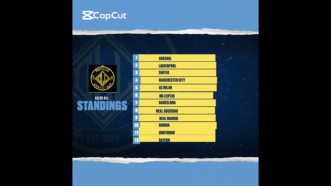 Standings after UCL GW1 | #rf24 #roblox #rfl #rf #football #soccer #edit #fyp #rfonline