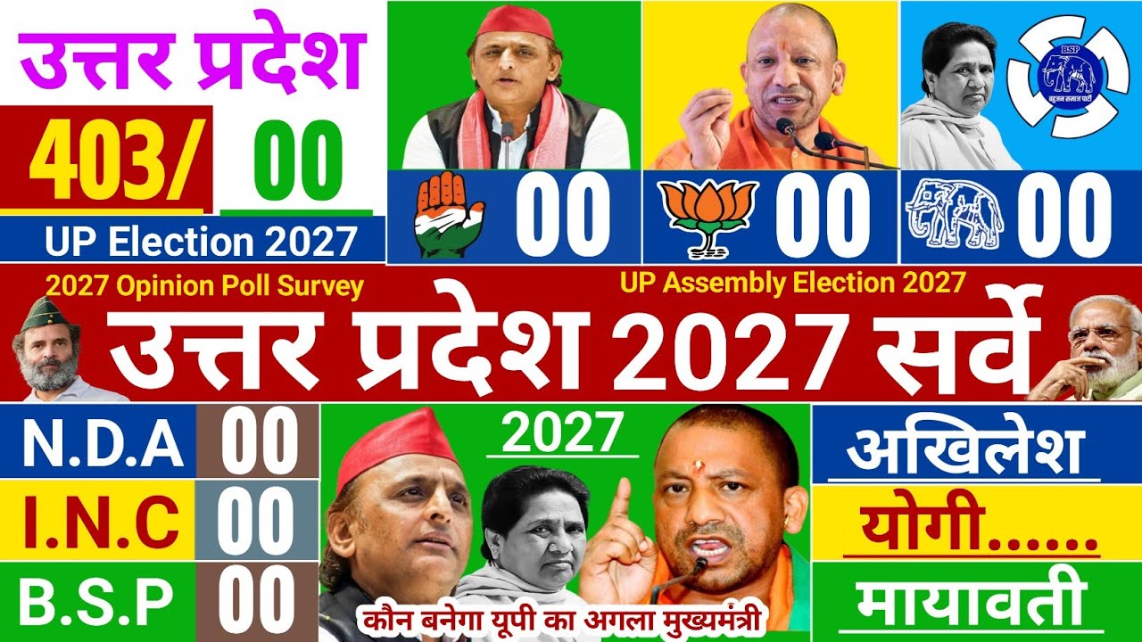 Up assembly election 2027 opinion poll survey Uttar Pradesh election Cm,Yogi Akhilesh yadav,BSP, SP