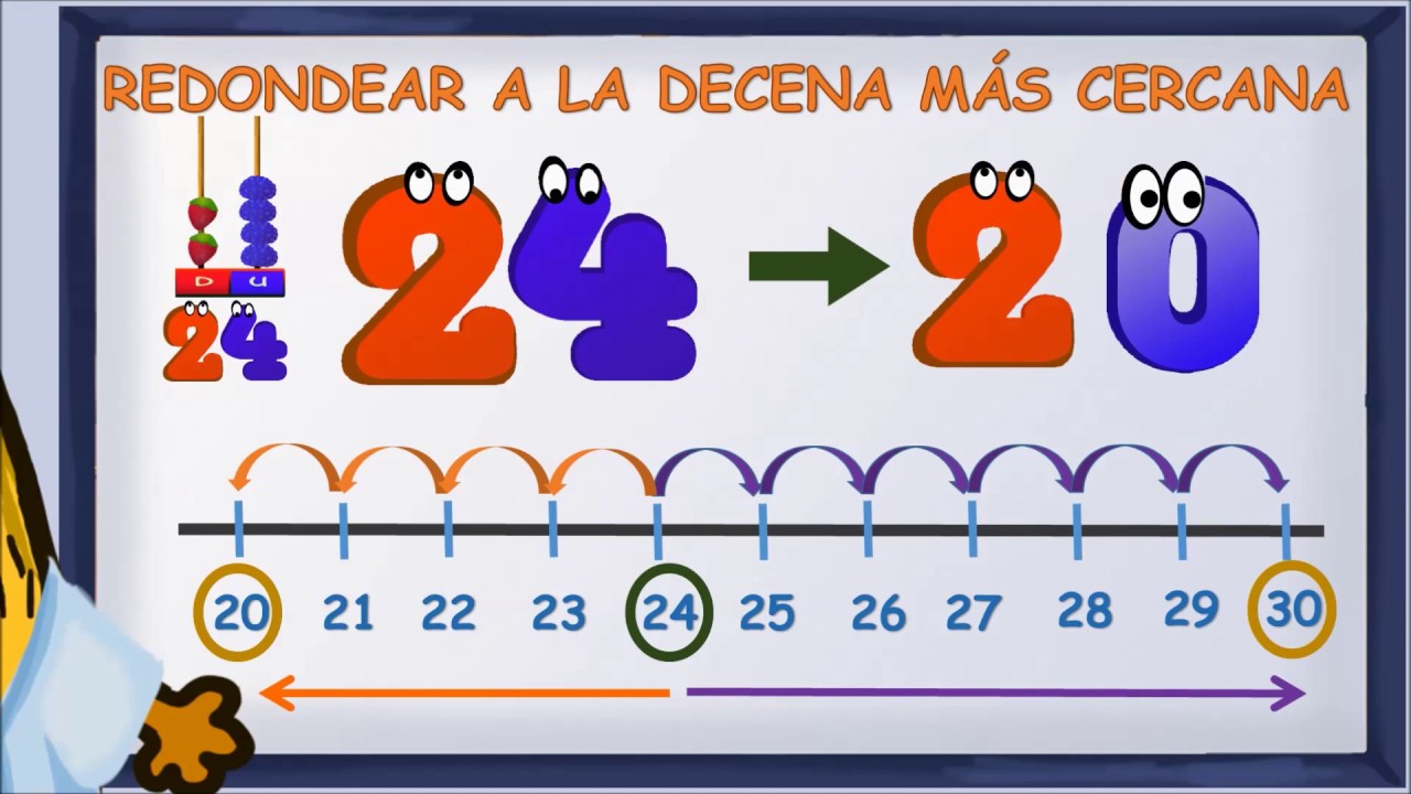 www.matecitos.com: 2º Primaria: Redondear a la decena más cercana