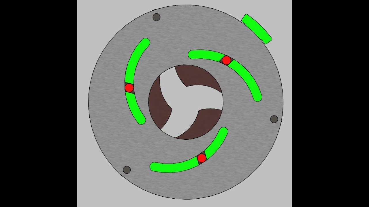 Rotating Iris mechanism 3 blades