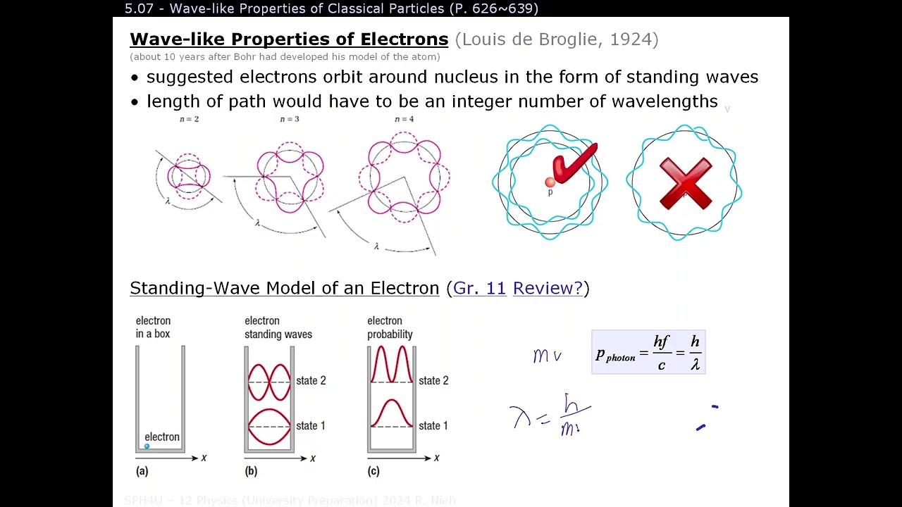 SPH4U 5.08: Wave like Properties of Classical Particles